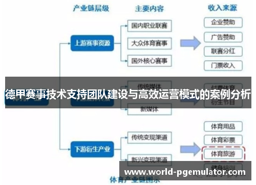 德甲赛事技术支持团队建设与高效运营模式的案例分析