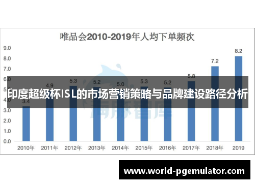 印度超级杯ISL的市场营销策略与品牌建设路径分析