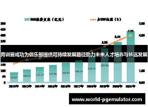 青训营成功为俱乐部提供可持续发展路径助力未来人才培养与长远发展