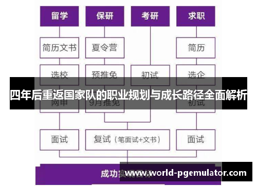 四年后重返国家队的职业规划与成长路径全面解析