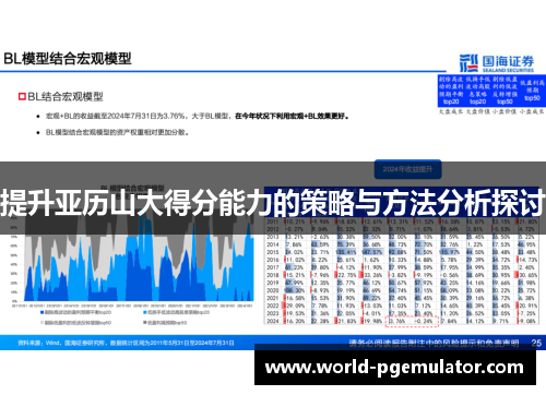 提升亚历山大得分能力的策略与方法分析探讨