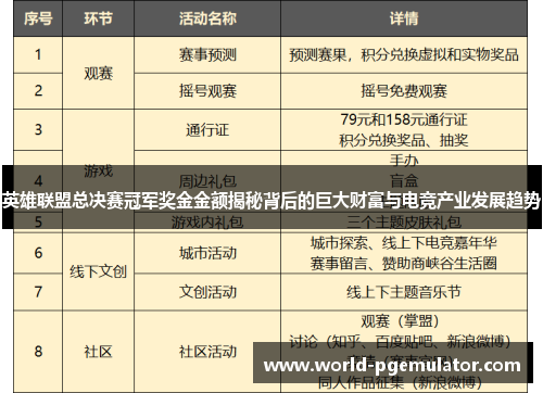 英雄联盟总决赛冠军奖金金额揭秘背后的巨大财富与电竞产业发展趋势