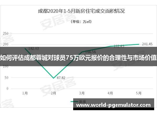 如何评估成都蓉城对球员75万欧元报价的合理性与市场价值