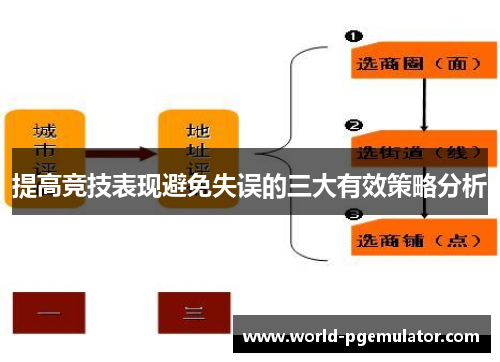 提高竞技表现避免失误的三大有效策略分析