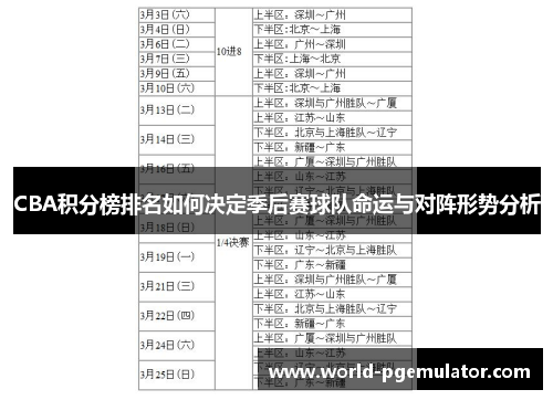 CBA积分榜排名如何决定季后赛球队命运与对阵形势分析