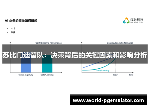 苏比门迪留队：决策背后的关键因素和影响分析