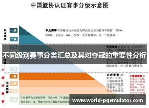 不同级别赛事分类汇总及其对夺冠的重要性分析