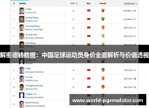 解密德转数据:中国足球运动员身价全面解析与价值透视 解密德转数据:中国足球运动员身价全面解析与价值透视