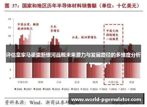 评估皇家马德里新银河战舰未来潜力与发展路径的多维度分析 评估皇家马德里新银河战舰未来潜力与发展路径的多维度分析