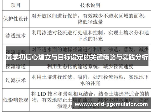 赛季初信心建立与目标设定的关键策略与实践分析 赛季初信心建立与目标设定的关键策略与实践分析