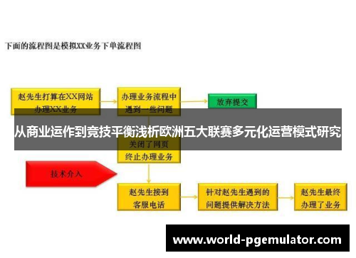 从商业运作到竞技平衡浅析欧洲五大联赛多元化运营模式研究 从商业运作到竞技平衡浅析欧洲五大联赛多元化运营模式研究